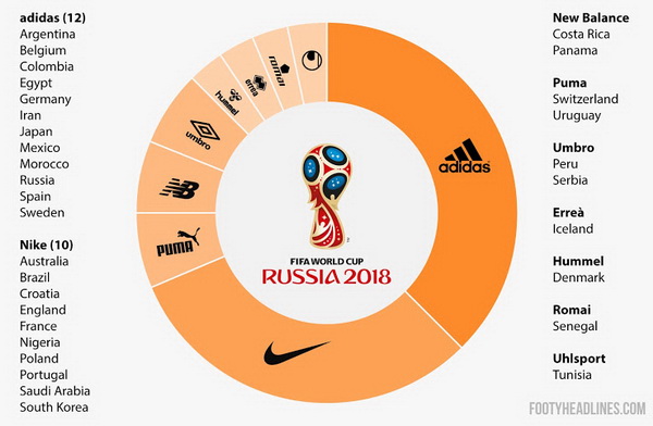 camiseta_de_Adidas_Copa_del_Mundo_2018.jpg